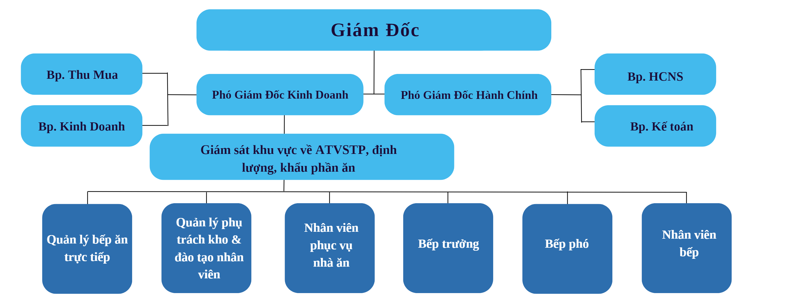 diagram image