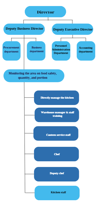 diagram image