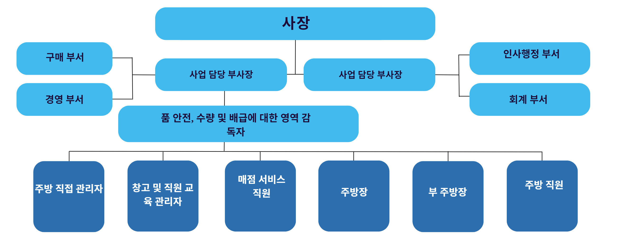 diagram image