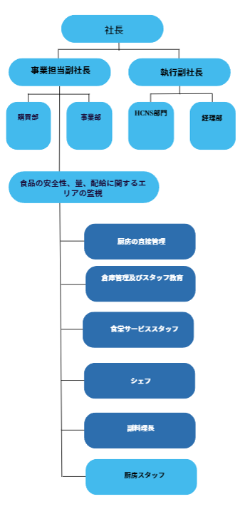 diagram image